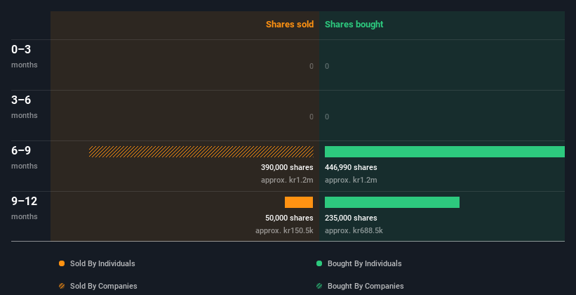 insider-trading-volume