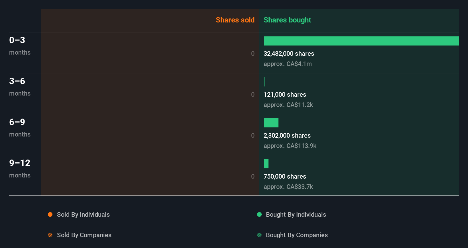 insider-trading-volume