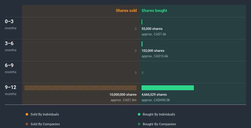 insider-trading-volume