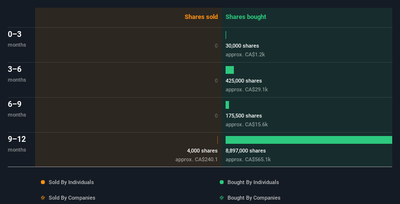 insider-trading-volume