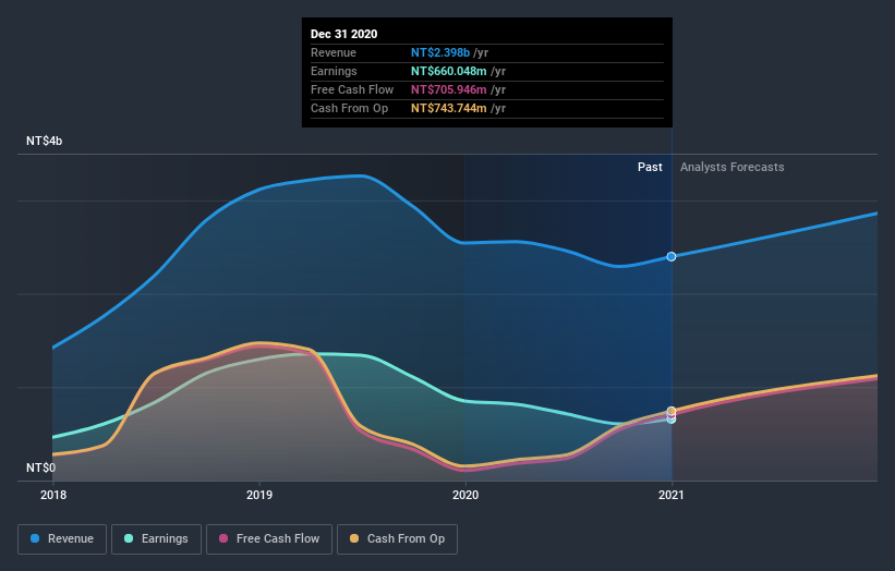 earnings-and-revenue-growth