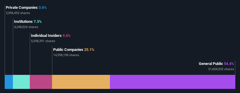 ownership-breakdown