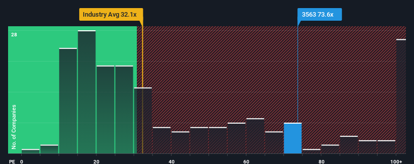 pe-multiple-vs-industry