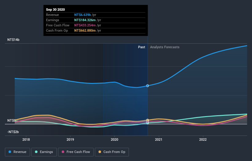 earnings-and-revenue-growth