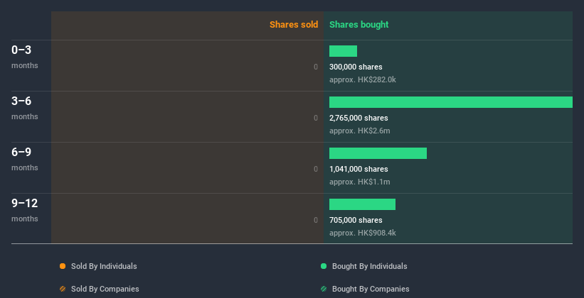 insider-trading-volume