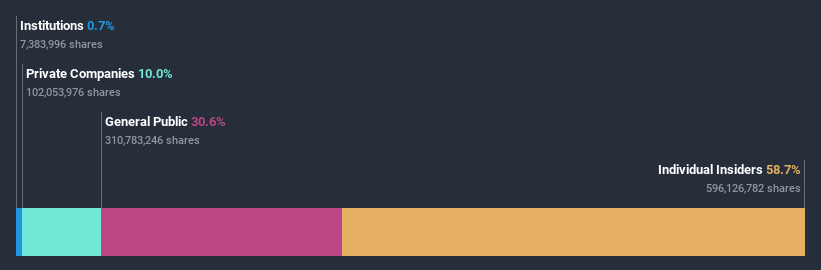 ownership-breakdown