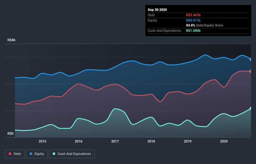 debt-equity-history-analysis