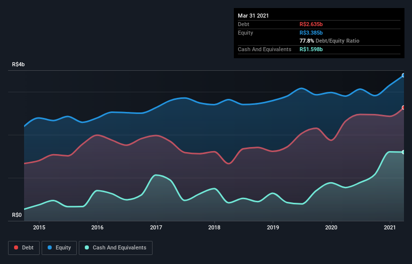 debt-equity-history-analysis