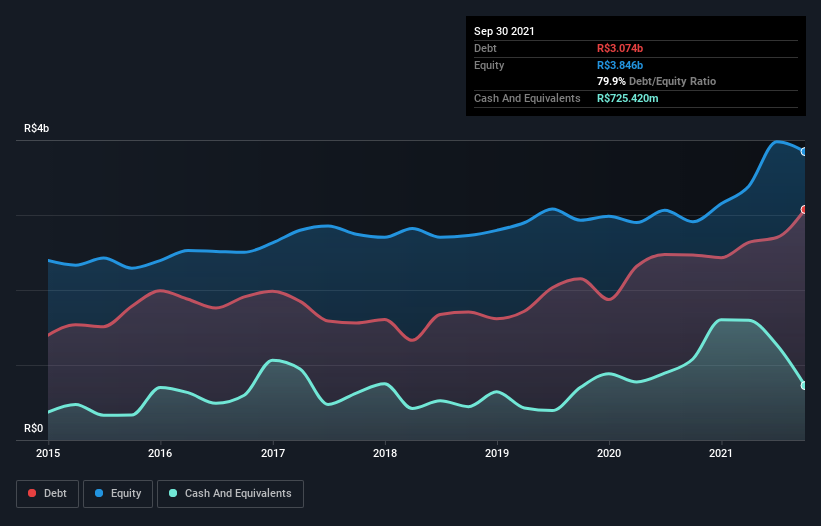 debt-equity-history-analysis