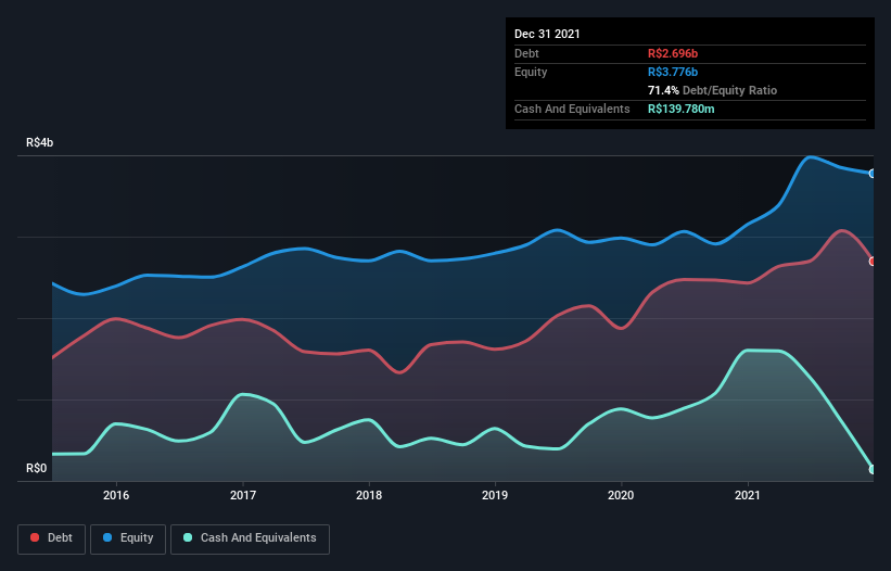 debt-equity-history-analysis