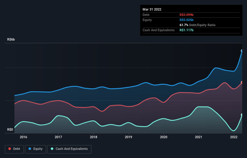 debt-equity-history-analysis