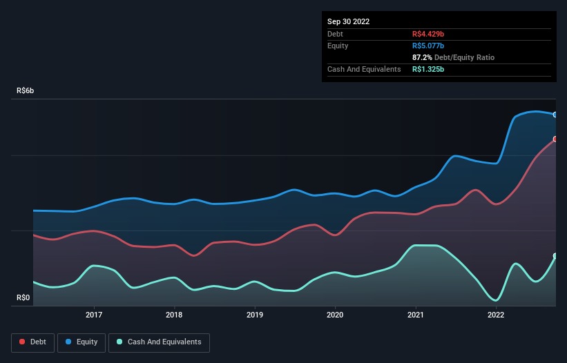 debt-equity-history-analysis