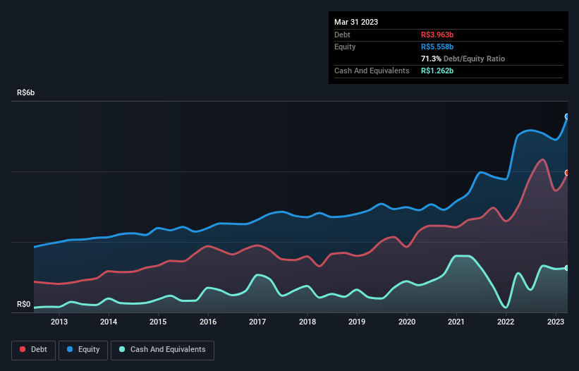 debt-equity-history-analysis