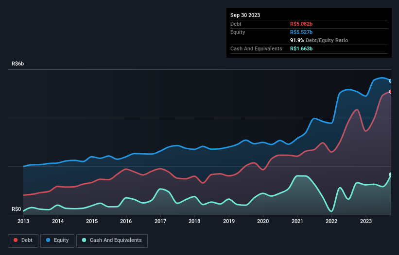 debt-equity-history-analysis