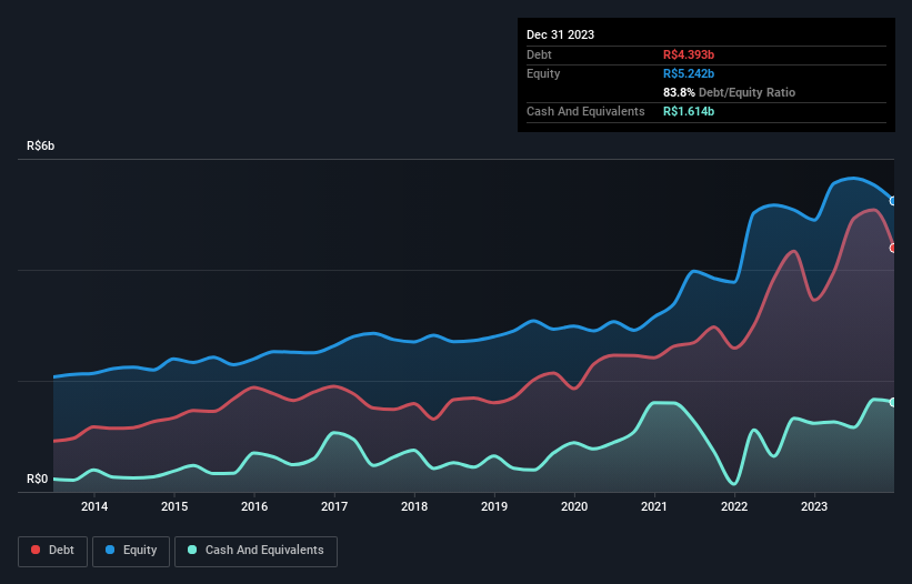 debt-equity-history-analysis