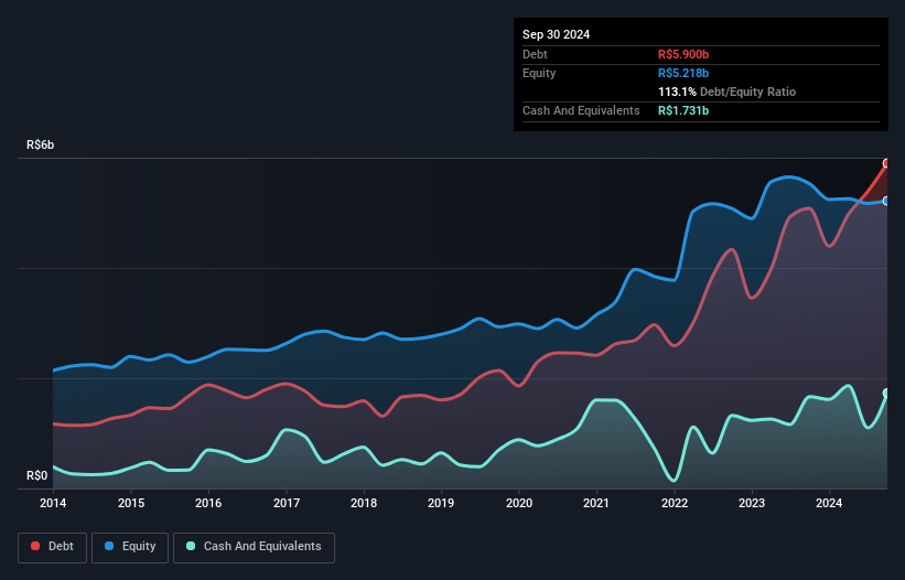 debt-equity-history-analysis