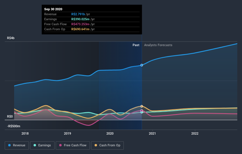 earnings-and-revenue-growth