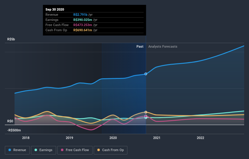 earnings-and-revenue-growth