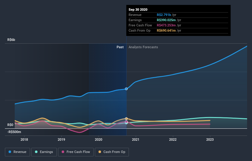 earnings-and-revenue-growth