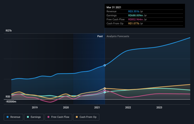 earnings-and-revenue-growth