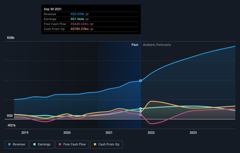 earnings-and-revenue-growth