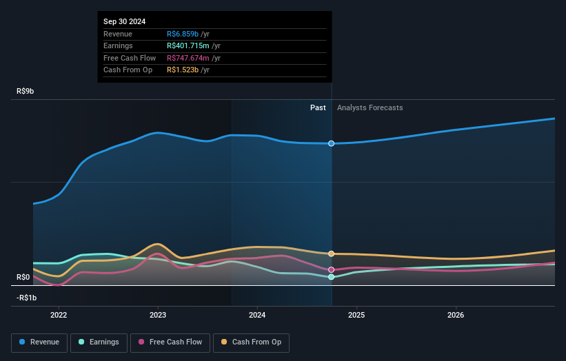 earnings-and-revenue-growth