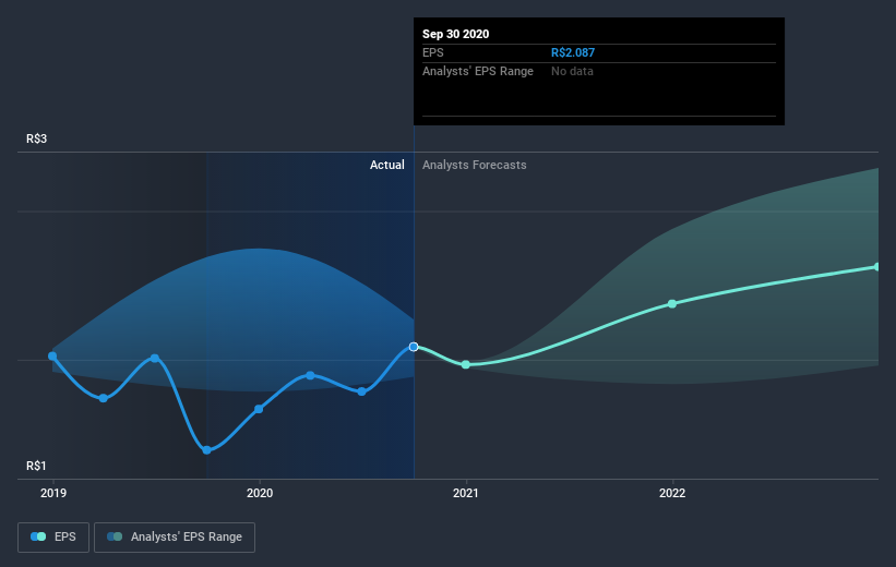 earnings-per-share-growth