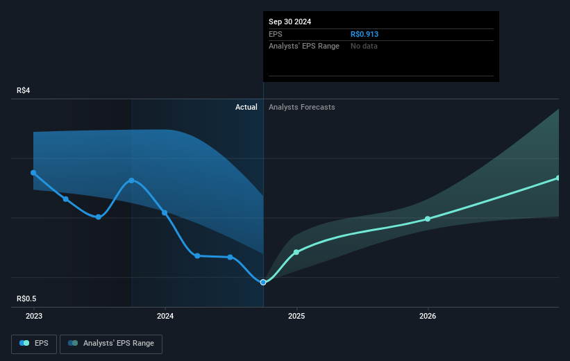 earnings-per-share-growth