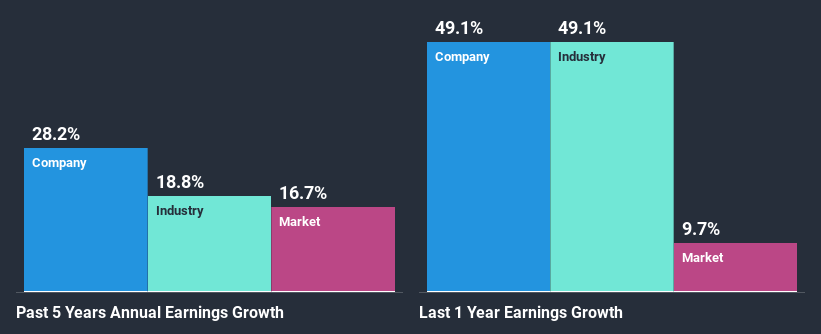 past-earnings-growth