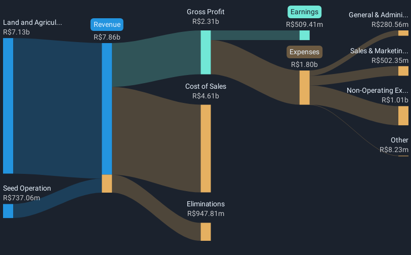 revenue-and-expenses-breakdown