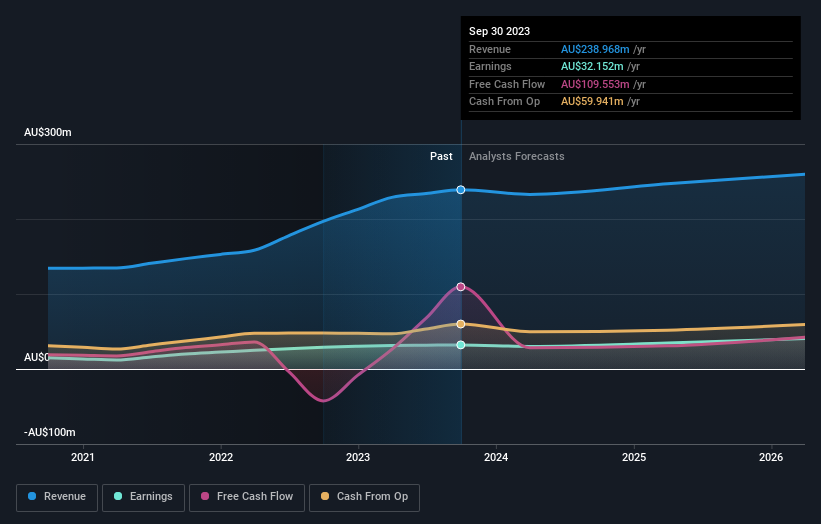 earnings-and-revenue-growth