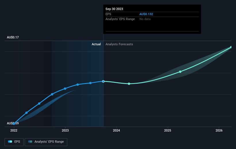 earnings-per-share-growth