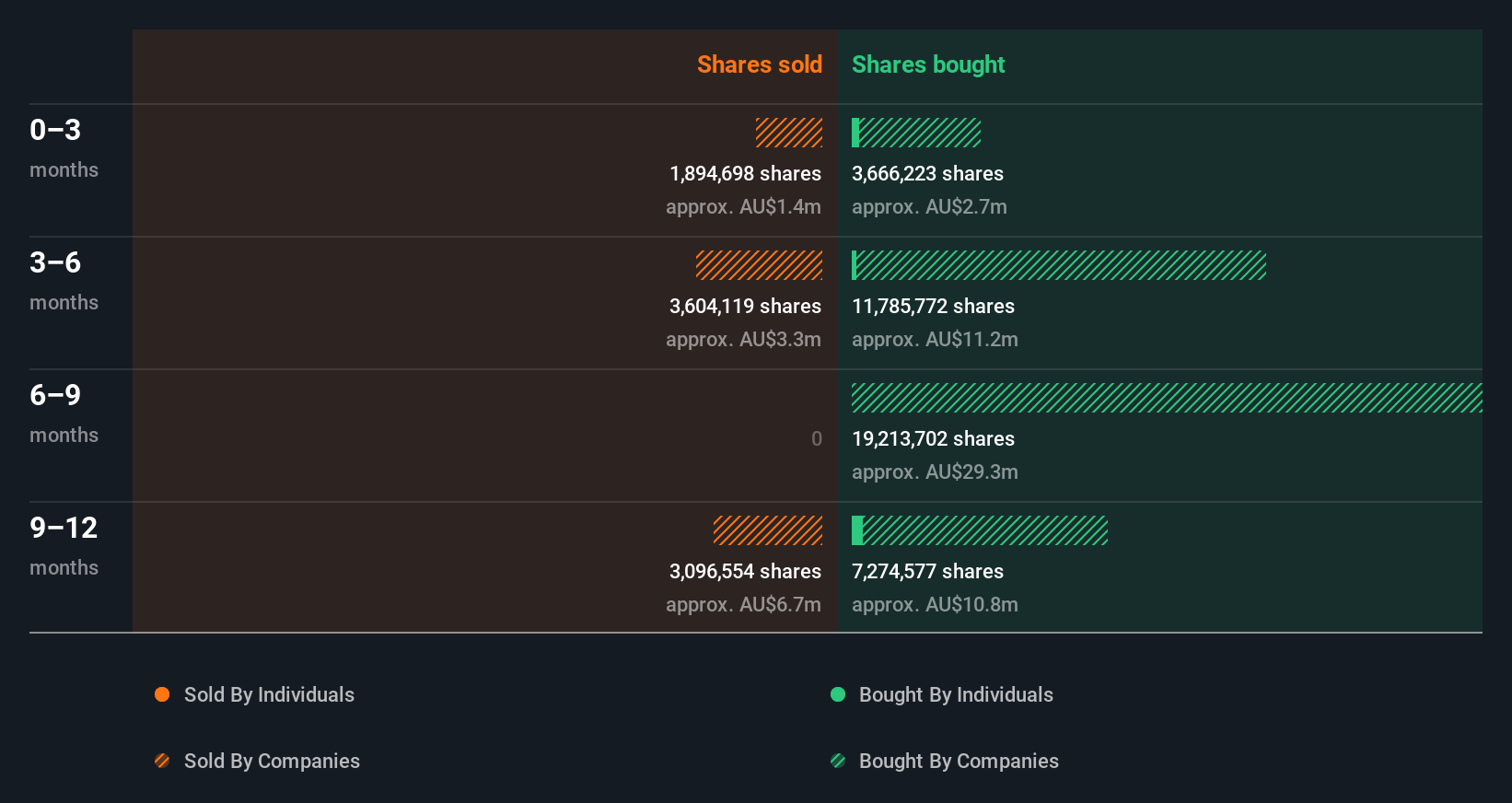 insider-trading-volume