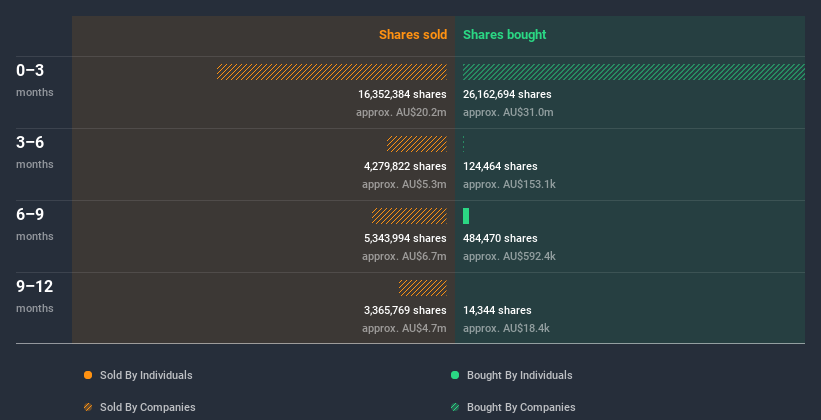 insider-trading-volume