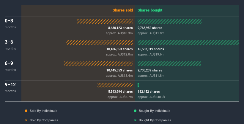 insider-trading-volume