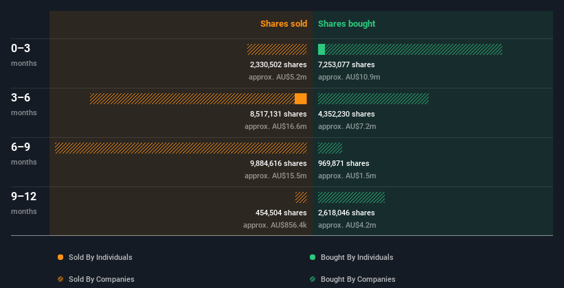 insider-trading-volume