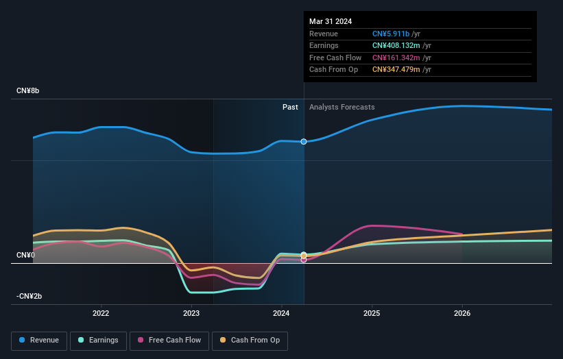 earnings-and-revenue-growth