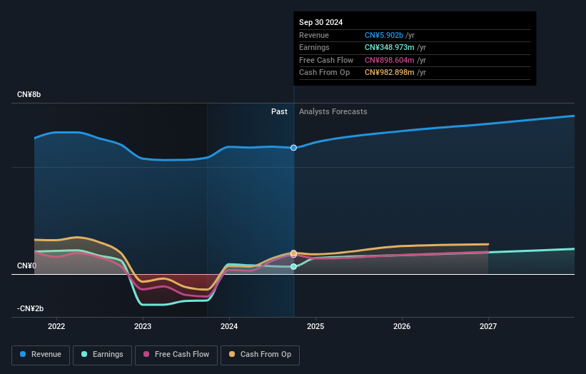 earnings-and-revenue-growth