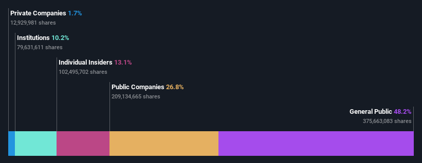 ownership-breakdown