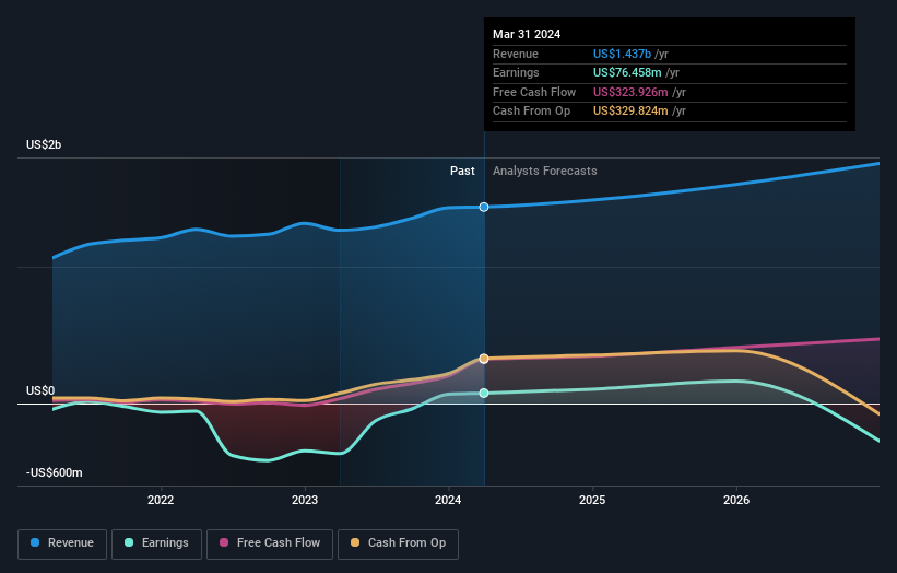 earnings-and-revenue-growth