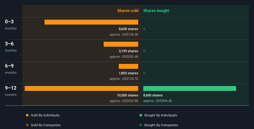 insider-trading-volume