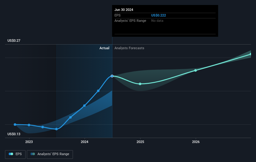 earnings-per-share-growth