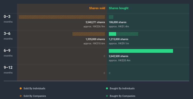 insider-trading-volume