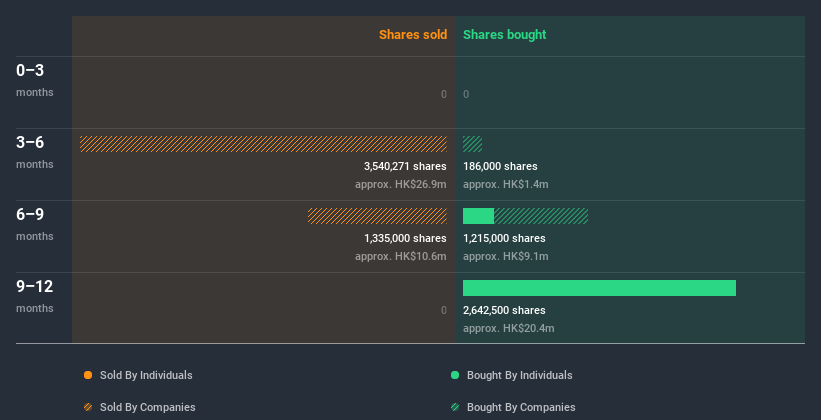 insider-trading-volume