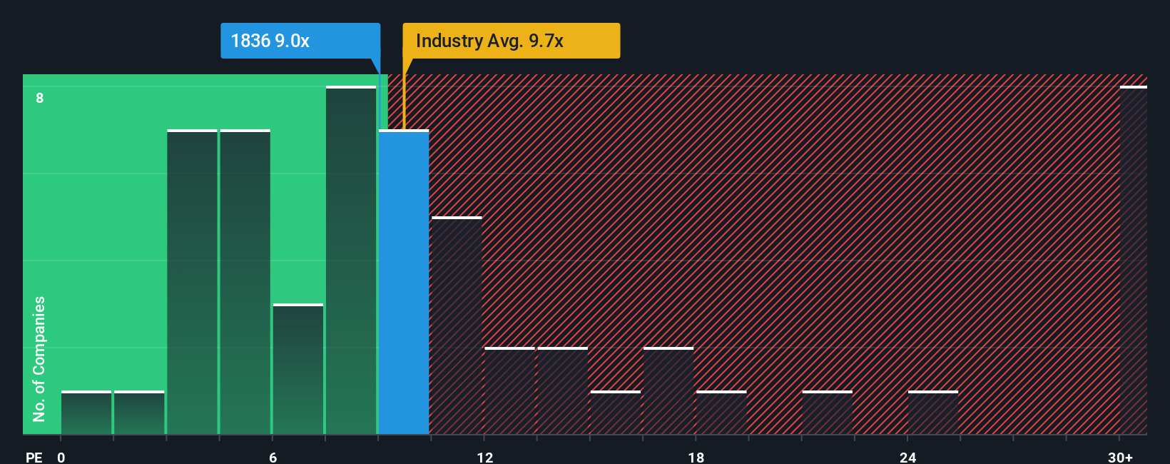 pe-multiple-vs-industry