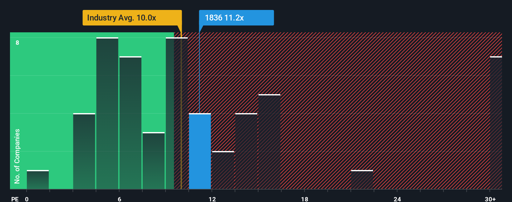 pe-multiple-vs-industry