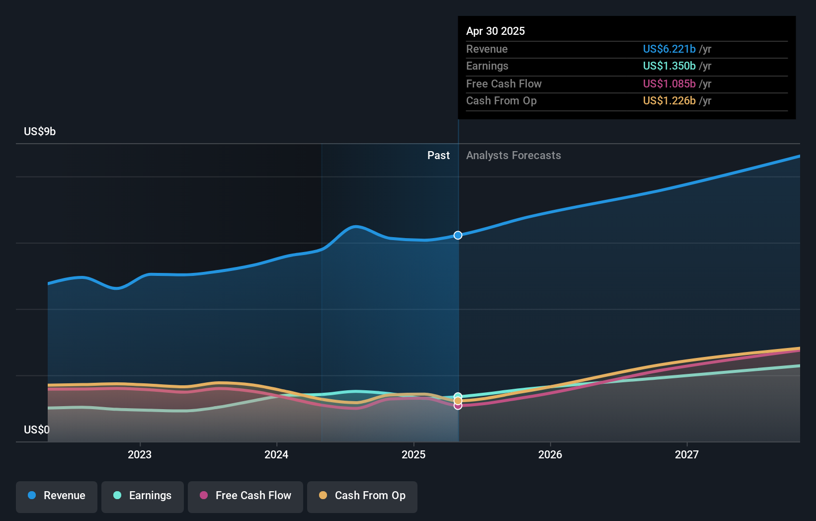 earnings-and-revenue-growth
