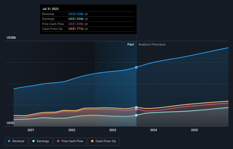 earnings-and-revenue-growth