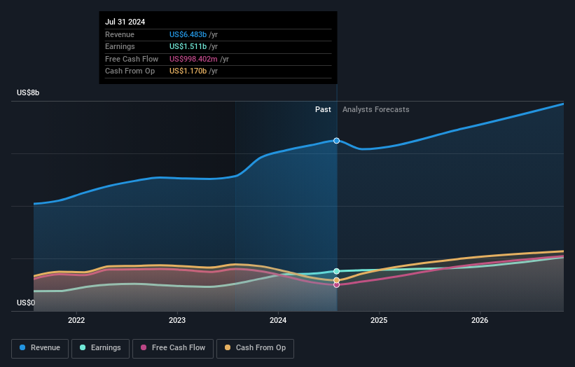 earnings-and-revenue-growth