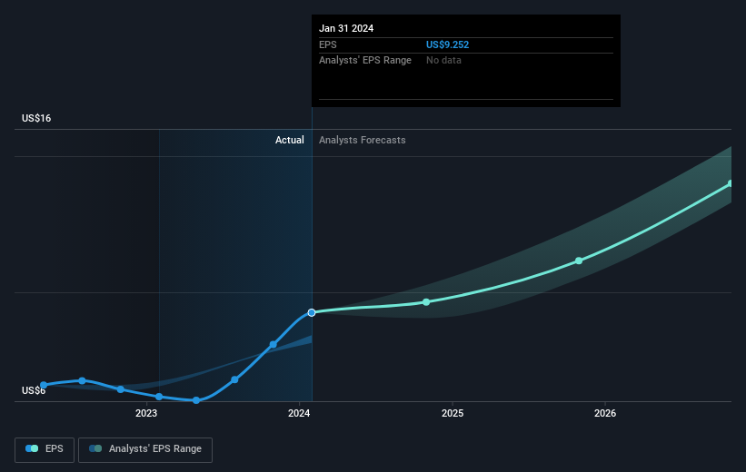 earnings-per-share-growth